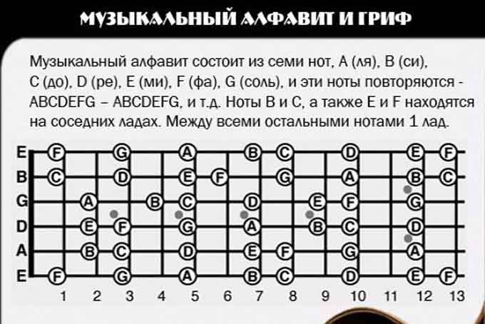 Как научиться играть роль. Самоучитель игры на электрогитаре для начинающих с нуля. Гитары для начинающих 6 струн с нуля. Как играть на гитаре для начинающих с нуля 6 струн. Как играть на гитаре для начинающих 6 струн.
