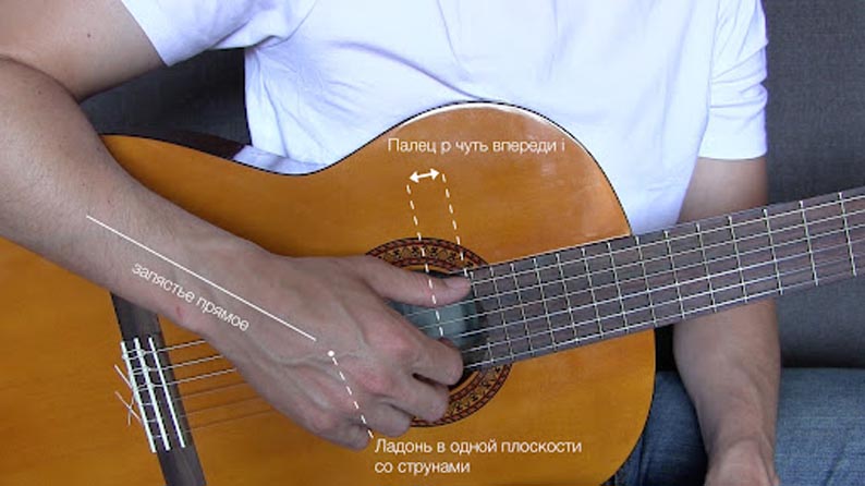 Как играть на гитаре правой рукой