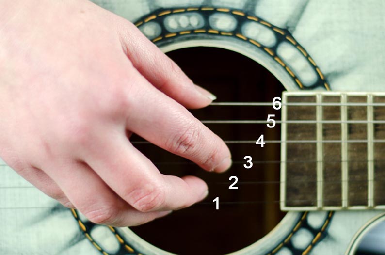Как научиться играть перебором на гитаре?
